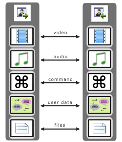 connect_receiver_to_sender