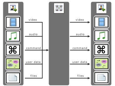 connect_server