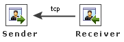 receiver-to-sender