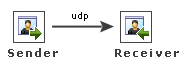 sender-to-receiver-udp