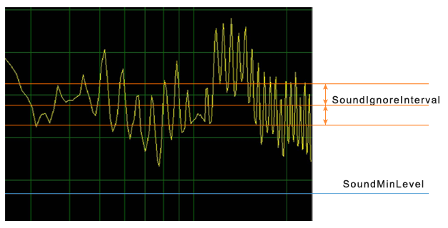 SoundProperties