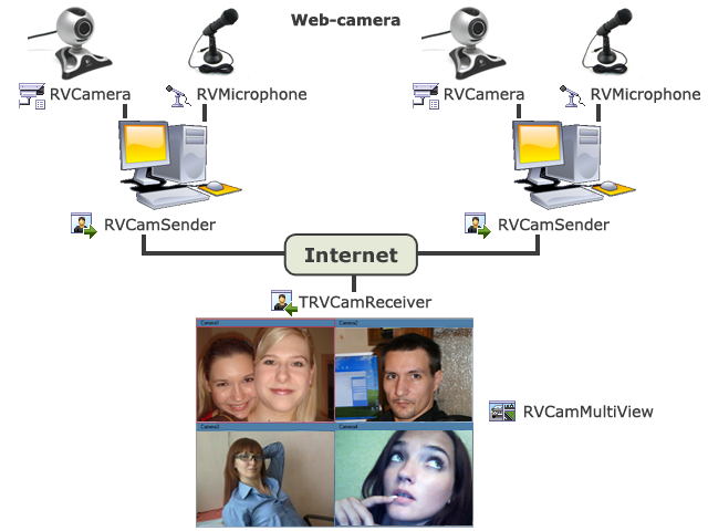 videochat_scheme