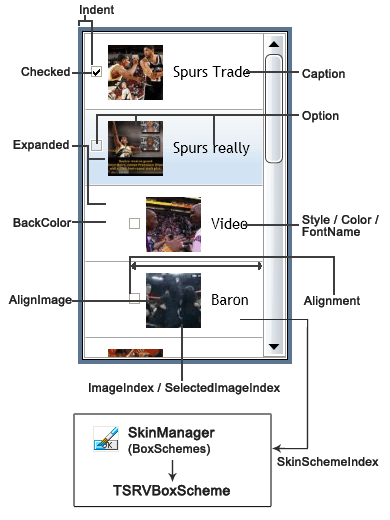 SRVListBox Item Scheme