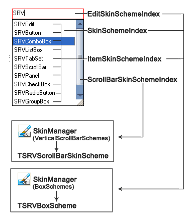 SRVEdit Scheme