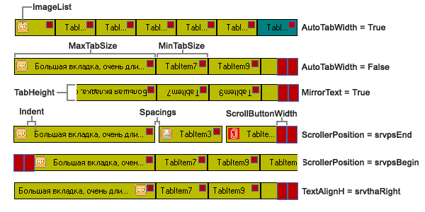 SRVTabSet Properties